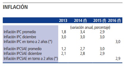 Inflación